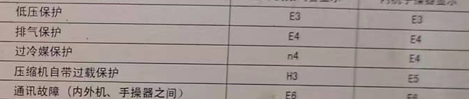 盱眙空调电话在哪里找